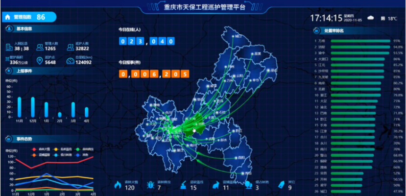 重庆市智慧天保工程管理平台—智慧天保